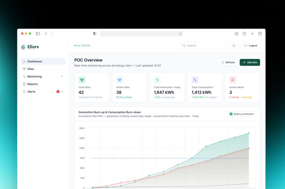 Eliors mini-grid energy monitoring dashboard