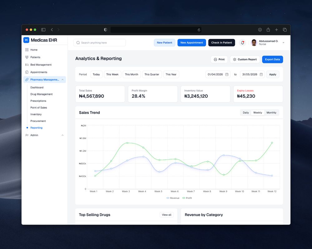 Medica OS analytics and reporting dashboard